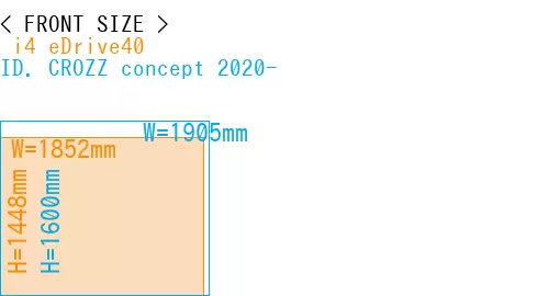 # i4 eDrive40 + ID. CROZZ concept 2020-